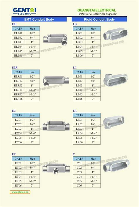Electrical Conduit Fittings Chart