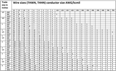Electrical Conduit Size Chart