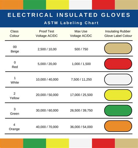 Electrical Glove Size Chart