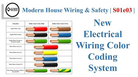 Electrical House Wiring Color Code