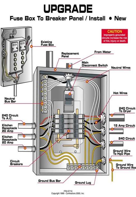 Electrical Panel Box Wiring Diagram