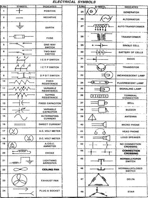 Electrical Symbols House Wiring Diagrams