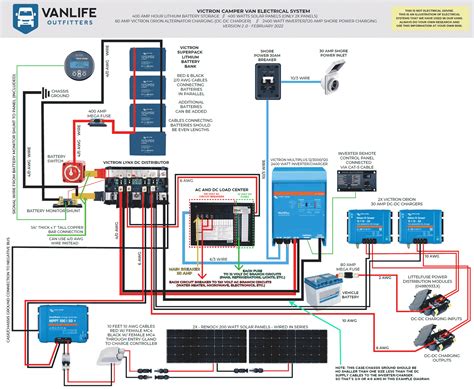 Electrical Wiring Diagram For Camper