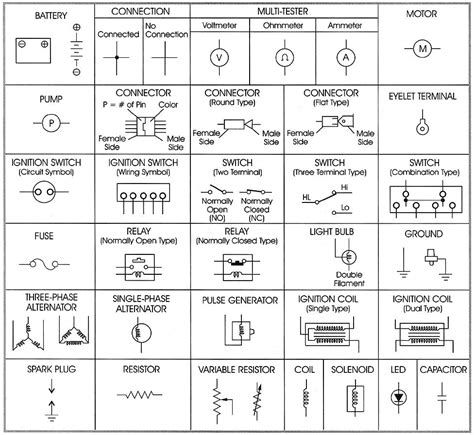 Electrical Wiring Diagram Key