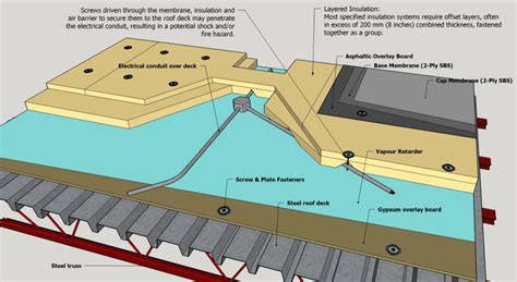 Electrical Wiring Of Low Pitch Roof