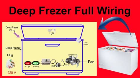 Electro Freeze Wiring Diagram