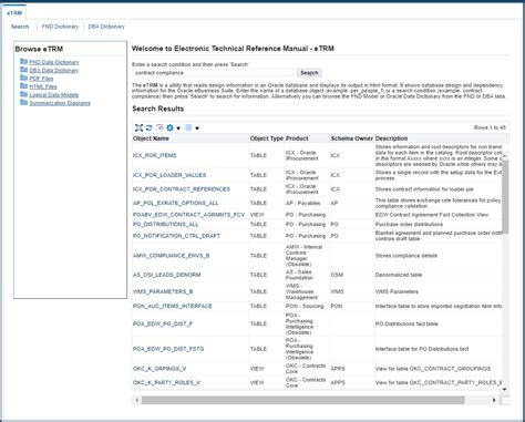 Electronic Technical Reference Manual