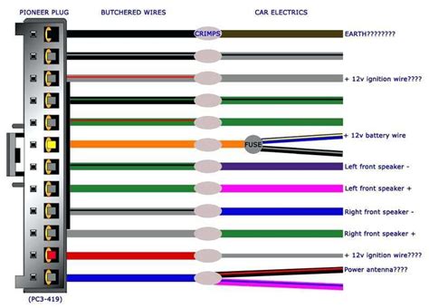 Electronics Pioneer Car Audio Wiring Diagrams