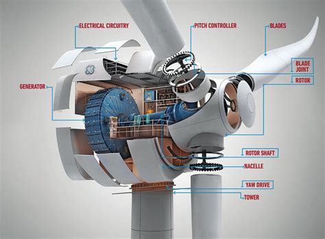 Elevate the Future: Embracing the Emotional Power of Wind Turbine Bearings