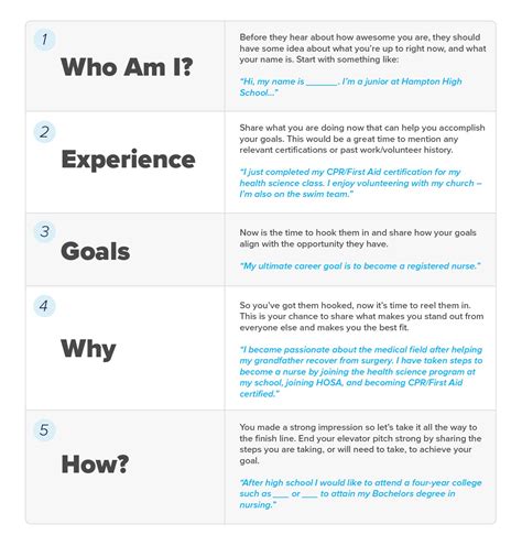 Elevator Pitch Template For Students