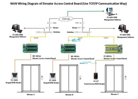 Elevator Power Wiring Schematic