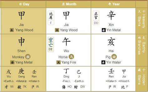 Elon Musk Bazi Chart
