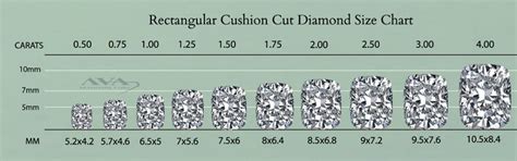 Elongated Cushion Cut Size Chart