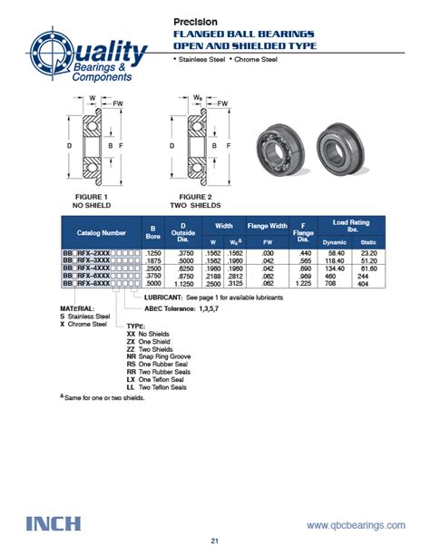 Embark on a Journey into the Orbit of Flanged Ball Bearings: Precision, Performance, and Unbounded Potential