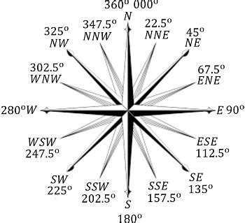 Embark on an Emotional Journey with the Carrier Bearing Diagram: A Compass for Your Lifes Voyage