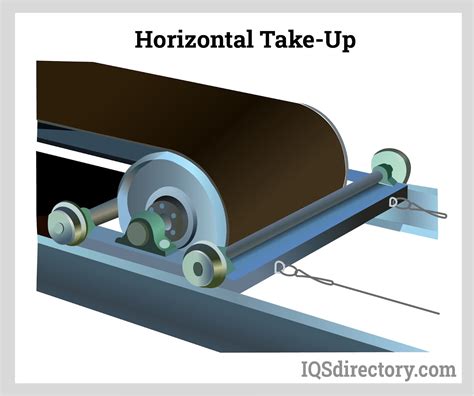 Embrace the Power of Conveyor Take Up Bearings: An Emotional Journey
