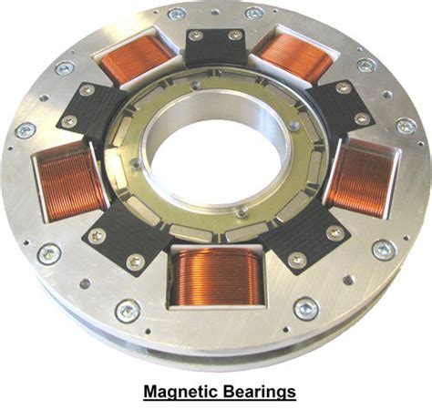 Embrace the Power of Electromagnetic Bearings: A Journey to a Frictionless Future