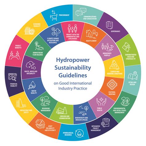 Embracing Hydropower: A Symphony of Sustainability, Innovation, and Economic Empowerment