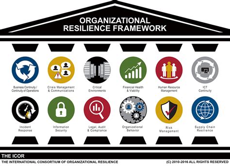 Embracing Risk: The Foundation of Resilient Organizations