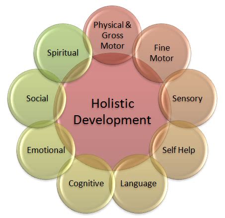 Embracing the Hicon: Igniting Our Inner Potential through Holistic Development