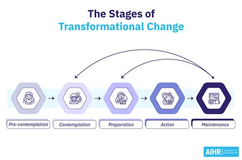 Embracing the Impact Bearing: Unlocking Your Potential for Transformative Change