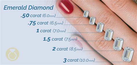 Emerald Cut Diamond Size Chart