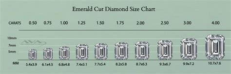 Emerald Size Chart