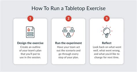 Emergency Preparedness Tabletop Exercise Template