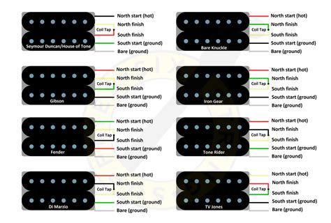 Emg Hz Pickups Wiring Diagrams Color Codes