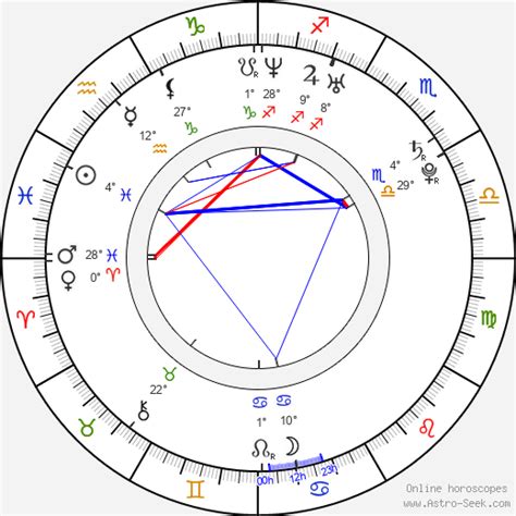 Emily Blunt Birth Chart