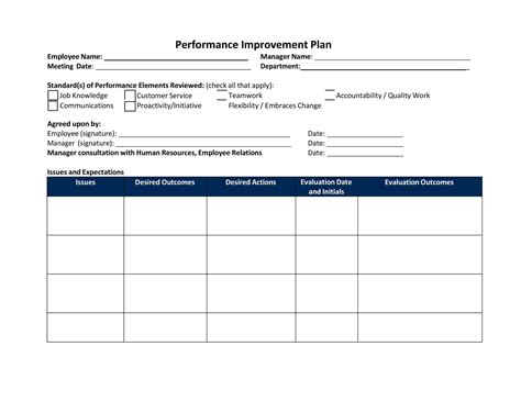 Employee Improvement Plan Template