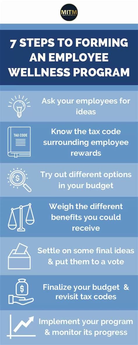 Employee Wellness Program Template