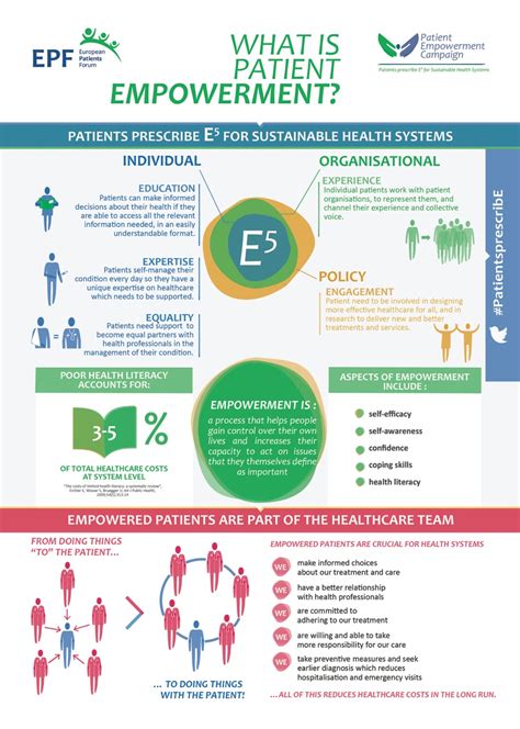 Empowering Healthcare with h50imw: A Journey of Innovation and Hope