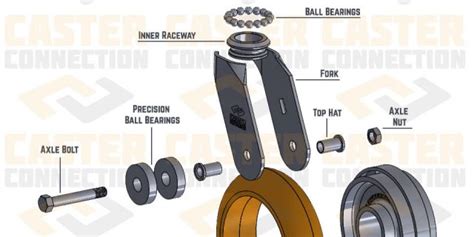 Empowering Your Mobility: A Comprehensive Guide to Caster Wheel Bearings Replacement