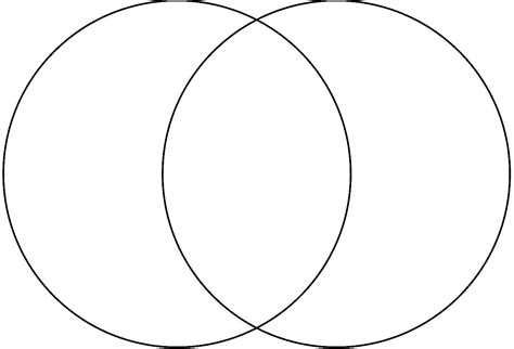 Empty Venn Diagram Template