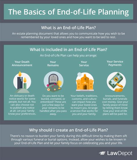 End Of Life Plan Template