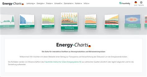 Energy Charts Info