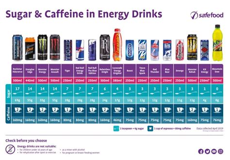 Energy Drink Comparison Chart