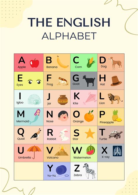 English Alphabet Chart With Pictures Printable