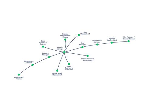 Enterprise Mobility Career