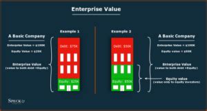 Enterprise Value Chart