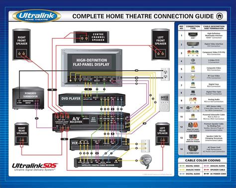 Entertainment System Wiring Diagram