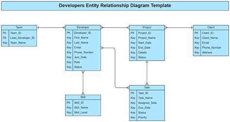 Entity Relationship Diagram Template