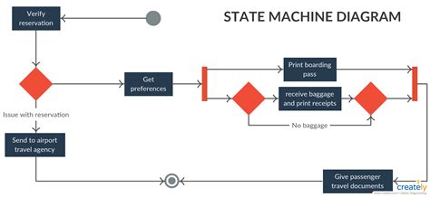 Es Machine Diagram: A Comprehensive Guide