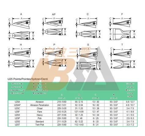 Esco Teeth Catalogue