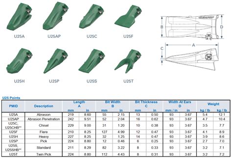 Esco Ultralok Catalog