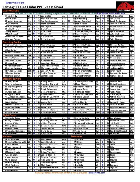 Espn Fantasy Football Cheat Sheet Ppr Printable
