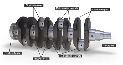 Essential Guide to Crankshafts and Bearings: The Powerhouse of Your Engine