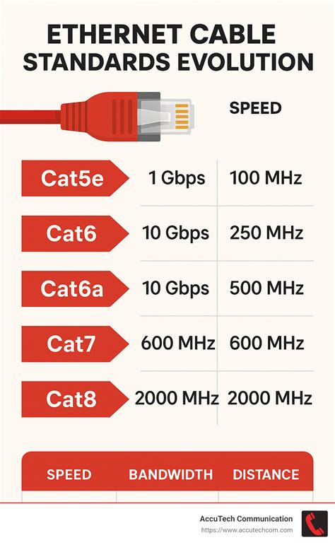 Ethernet Cable Standards Chart