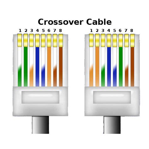 Ethernet Cable Wiring Diagram Cat5e